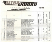 Classifica finale ULTRAENDURO 2013