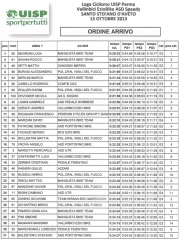 Classifica Santo Stefano D'Aveto ULTRAENDURO 2013 (1° parte)