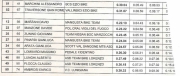 Classifica Santo Stefano D'Aveto per categorie ULTRAENDURO 2013 (2° parte)