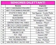 Le squadre del campionato seniores dilettanti 2013/2014